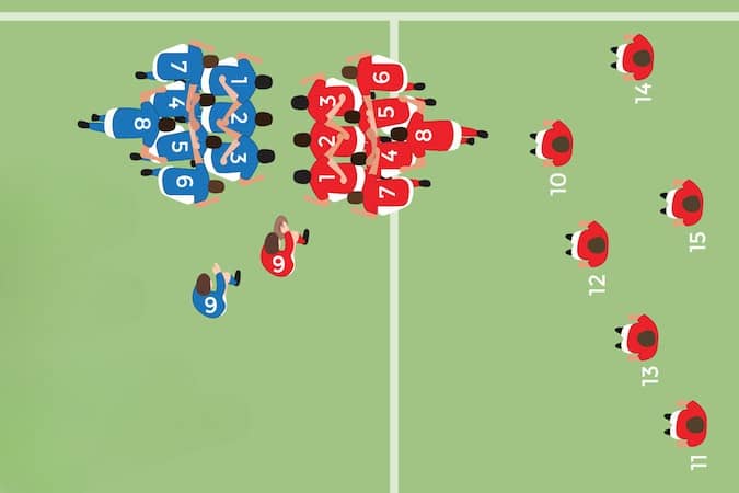 Schéma mêlée de rugby comme méthode agile